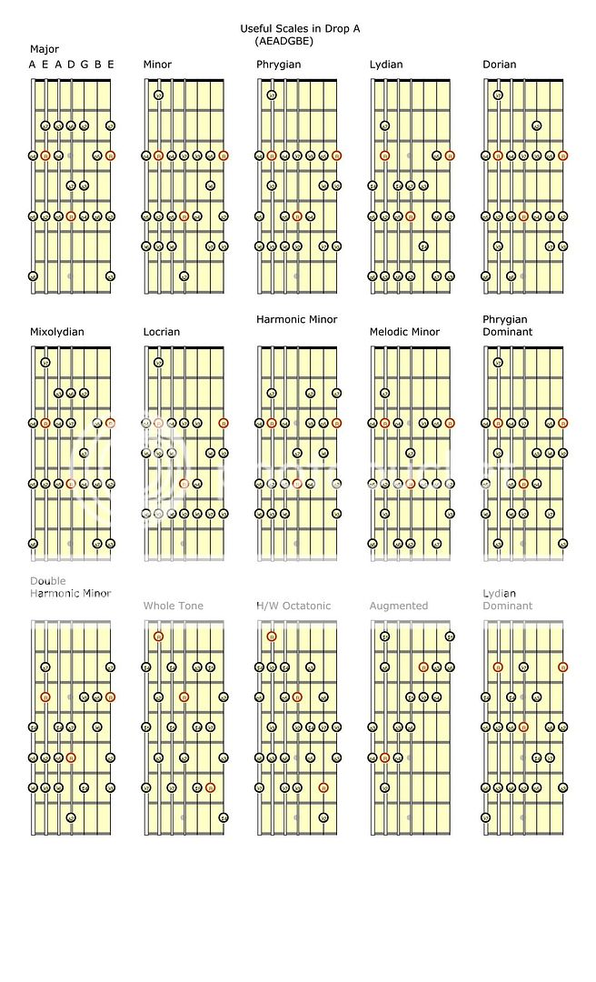 List of scales for Drop A?